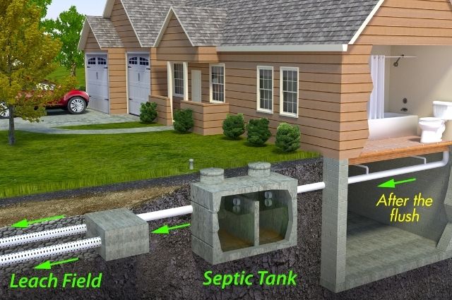 maintaining septic tanks